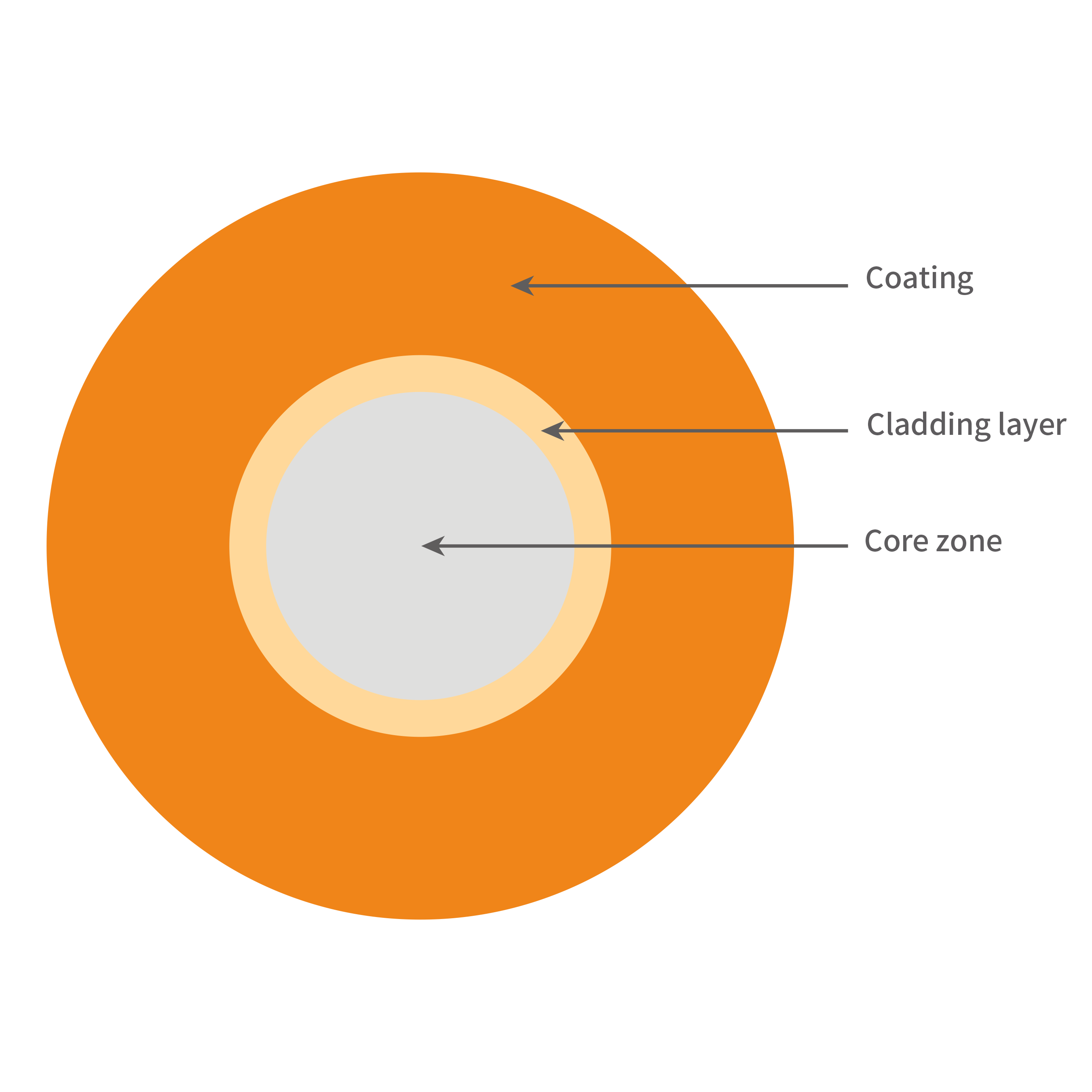 Quartz Cladding Large-core Fiber