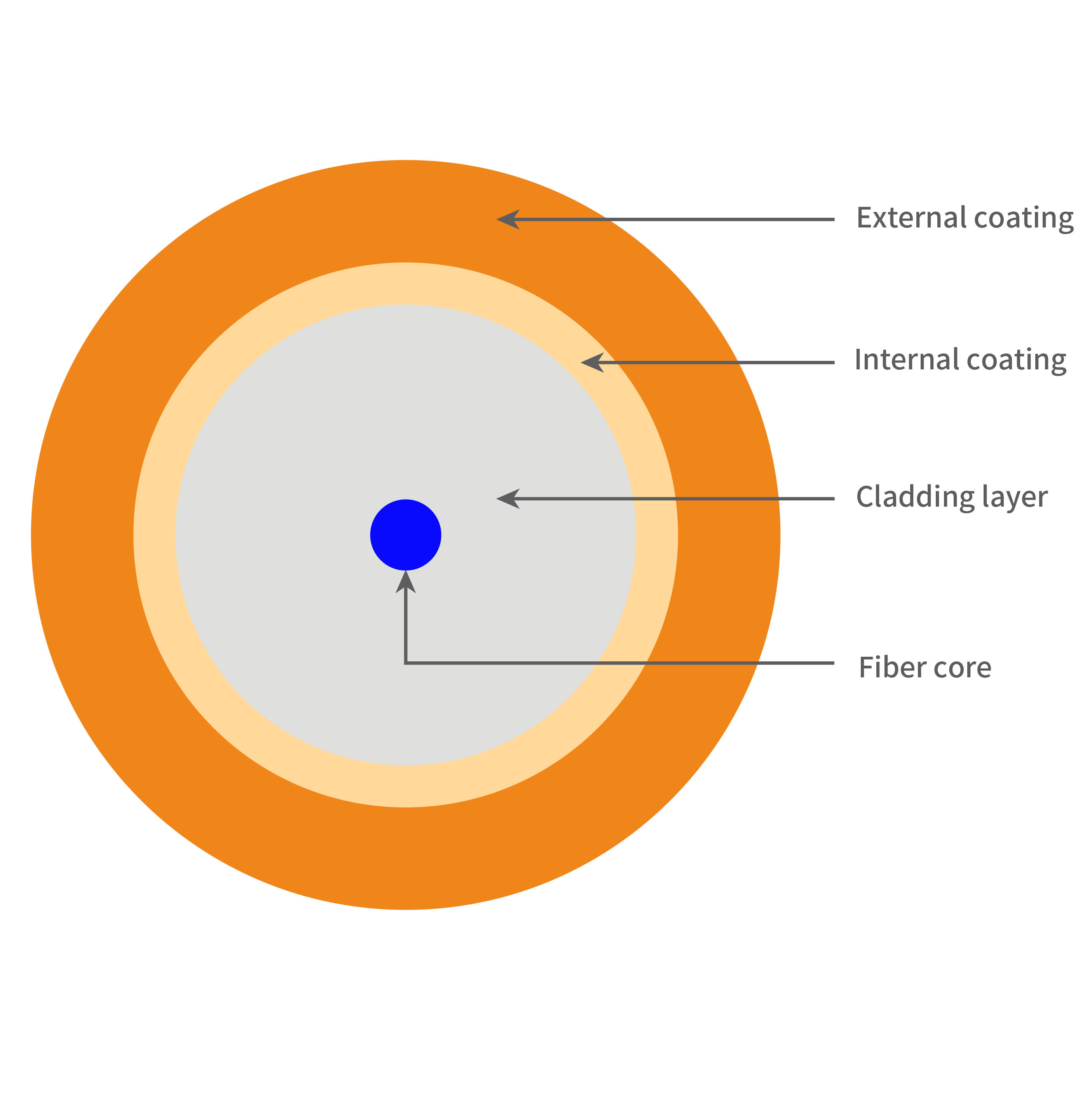 Passive Matching Fiber (GDF)