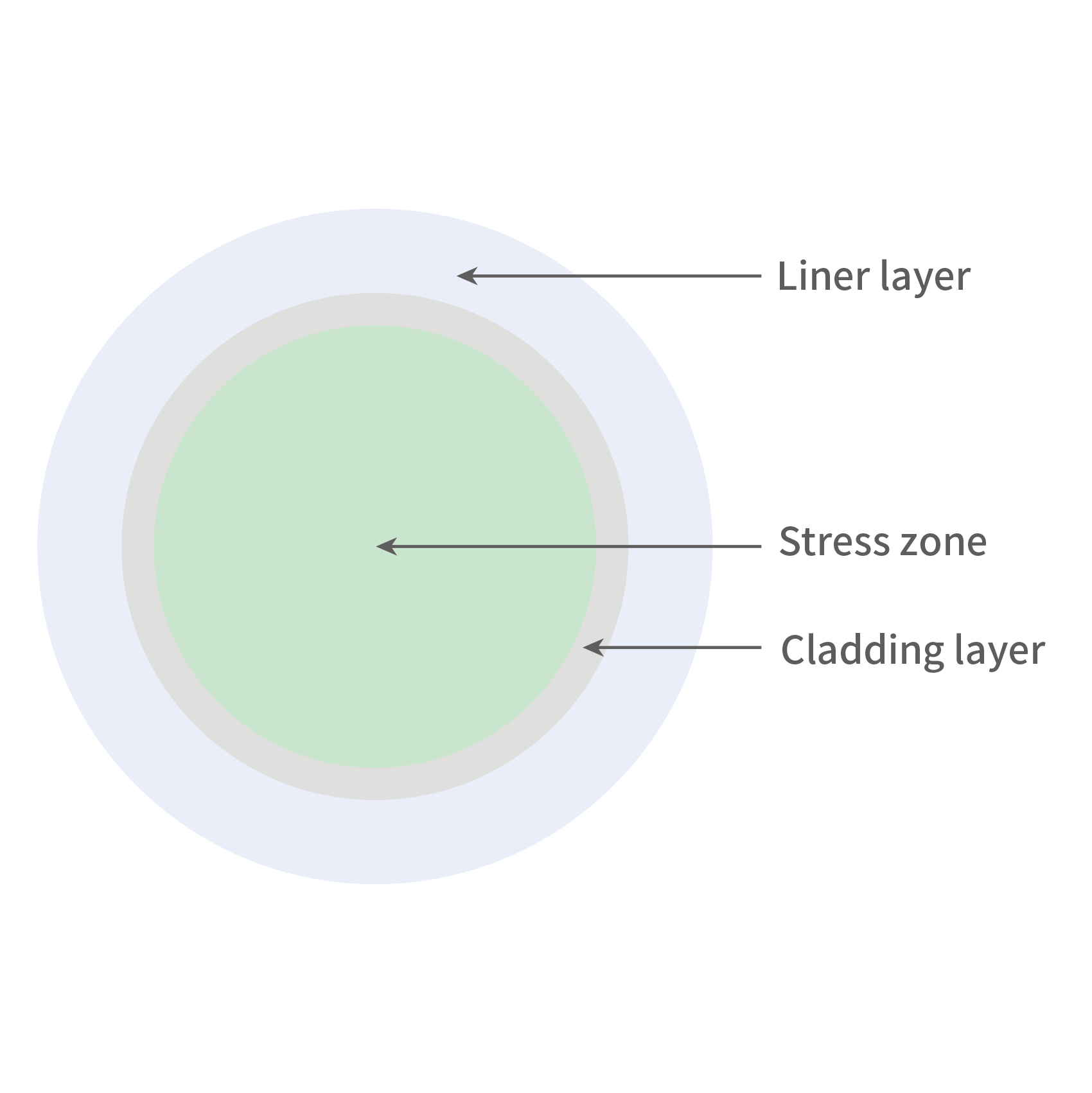 Boron-doped Stress Rods