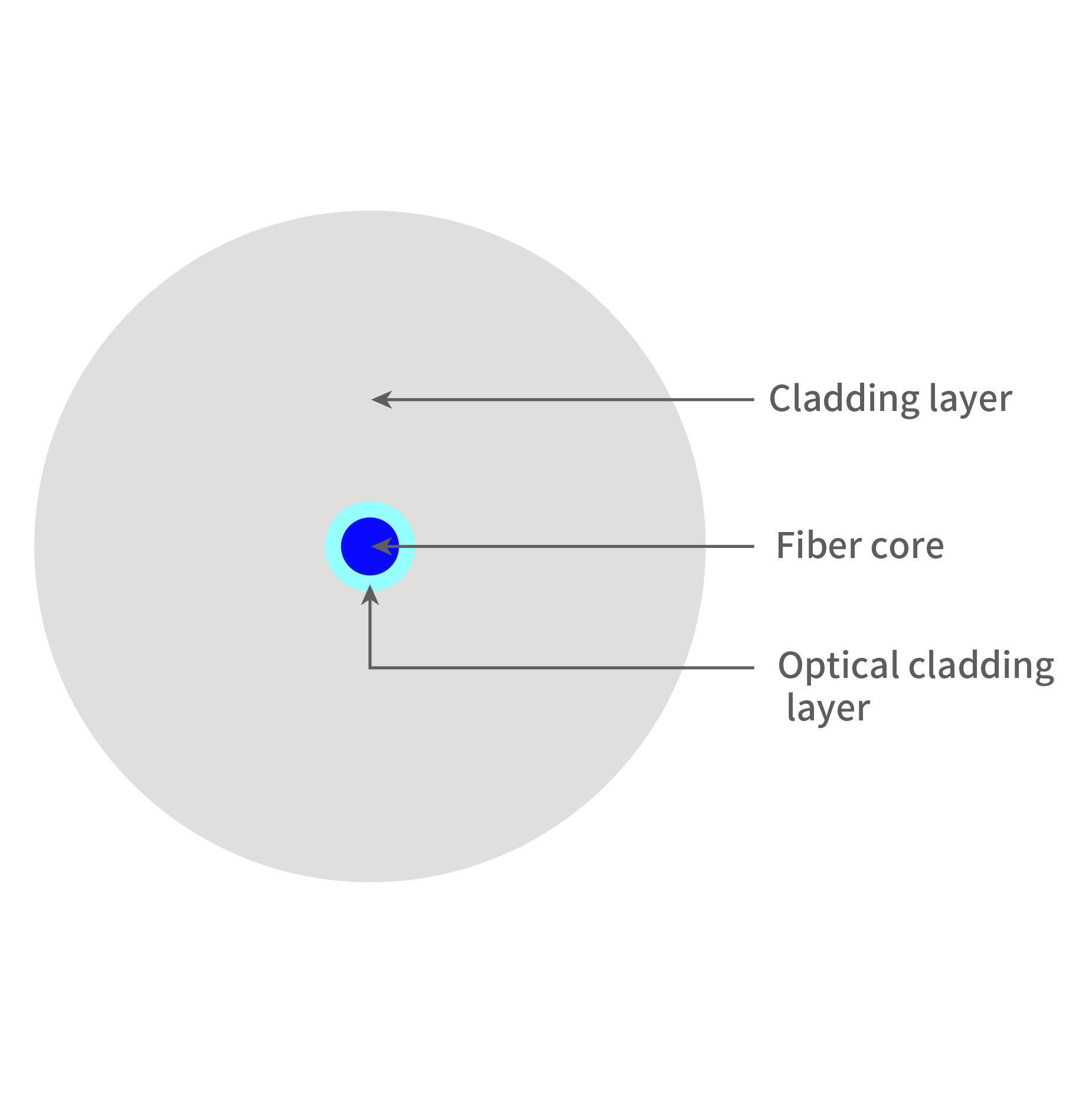 SM Fiber Preforms