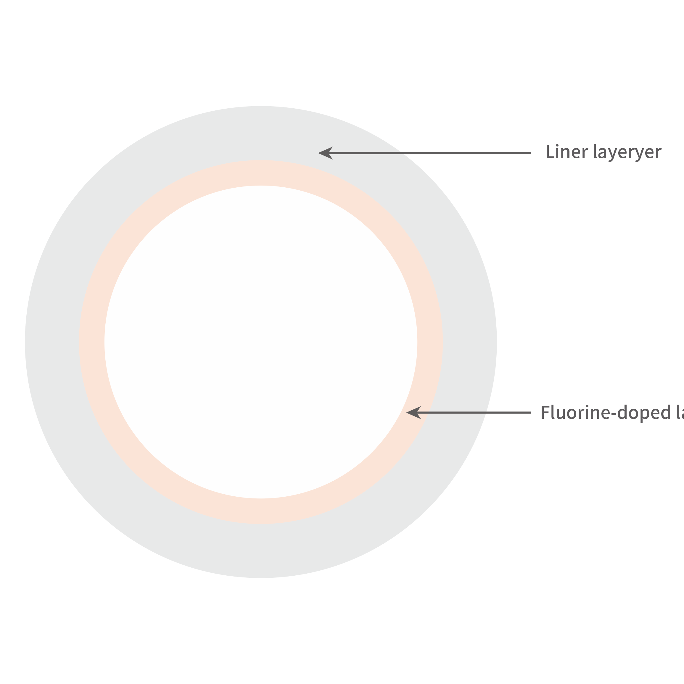 Fluorine-doped Quartz Tubes